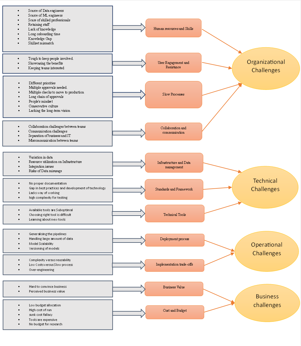 A diagram of a business challenge

Description automatically generated with medium confidence